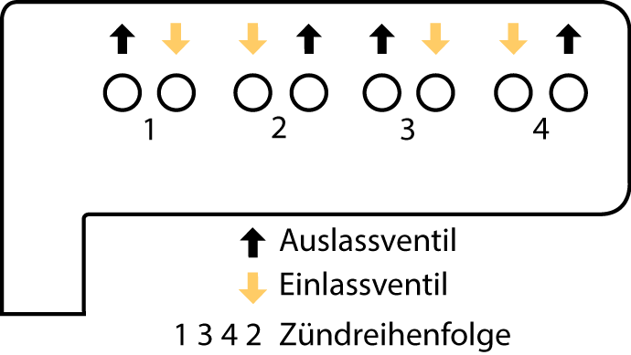 OM 616 Ventile einstellen - Grundrisszeichnung - Einlassventil - Auslassventil - Zündreihenfolge